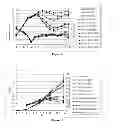 Fig. 06 - Method for controlling the main complex N-glycan structures and the acidic variants and variability in bioprocesses producing recombinant proteins