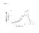 Fig. 02 - Process for cell culturing by continuous perfusion