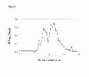 Fig. 06 - Process for cell culturing by continuous perfusion
