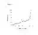 Fig. 07 - Process for cell culturing by continuous perfusion