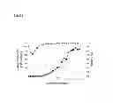 Fig. 09 - Process for cell culturing by continuous perfusion