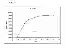 Fig. 02 - Single pH process for starch liquefaction and saccharification for high-density glucose syrups