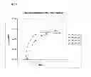 Fig. 04 - Single pH process for starch liquefaction and saccharification for high-density glucose syrups