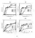 Fig. 03 - Novel Microbial Biocatalysts That Enables Use Of Cellodextrin As Biofuel