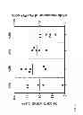 Fig. 07 - Method for polyclonal stimulation of T cells by flexible nanomatrices