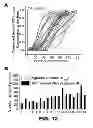 Fig. 47 - OPTICAL CONTROL OF CELL SIGNALING