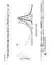 Fig. 10 - APPARATUS AND METHODS FOR PERFORMING OPTICAL NANOPORE DETECTION OR SEQUENCING