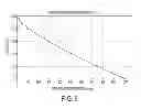 Fig. 09 - Optical sensor for bromide ion