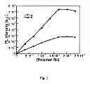 Fig. 03 - Methods and compositions for assaying a sample for an aggregant