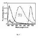 Fig. 04 - Methods and compositions for assaying a sample for an aggregant