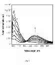 Fig. 07 - Methods and compositions for assaying a sample for an aggregant