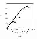 Fig. 09 - Methods and compositions for assaying a sample for an aggregant
