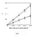 Fig. 10 - Methods and compositions for assaying a sample for an aggregant