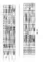 Fig. 15 - SCD FINGERPRINTS