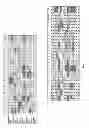 Fig. 23 - SCD FINGERPRINTS