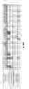Fig. 28 - SCD FINGERPRINTS