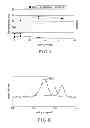 Fig. 06 - Method of manufacturing a semiconductor device having a magnetic film using plasma etching