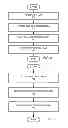 Fig. 09 - Method for etching with controlled wiggling