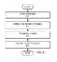 Fig. 10 - Method for etching with controlled wiggling