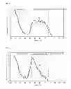 Fig. 04 - Method for producing group III nitride semiconductor light-emitting device