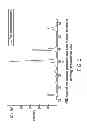 Fig. 06 - Liquid precursor for deposition of copper selenide and method of preparing the same