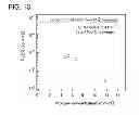 Fig. 14 - Semiconductor device and method for manufacturing the same