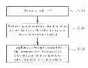 Fig. 01 - METHOD OF FORMING THIN FILM POLY SILICON LAYER AND METHOD OF FORMING THIN FILM TRANSISTOR