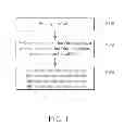 Fig. 02 - METHOD OF FORMING THIN FILM POLY SILICON LAYER AND METHOD OF FORMING THIN FILM TRANSISTOR