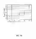 Fig. 06 - Method for forming patterned doping regions