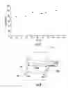 Fig. 07 - Plastisol compositions including organosilicon compound(s)