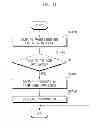 Fig. 30 - Mobile terminal, home appliance and method for operating the same