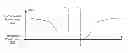 Fig. 01 - Transmission power modulation to facilitate in-device coexistence between wireless communication technologies