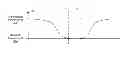 Fig. 01 - Increasing power amplifier linearity to facilitate in-device coexistence between wireless communication technologies