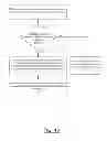 Fig. 16 - Increasing power amplifier linearity to facilitate in-device coexistence between wireless communication technologies