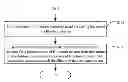 Fig. 01 - Method for Bluetooth Accessory Pairing with Bluetooth Device, and Bluetooth Accessory