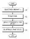 Fig. 01 - APPARATUS AND METHOD FOR CONTROLLING POWER IN TRANSMITTING DEVICE