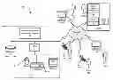 Fig. 01 - Online System and Method for a Secure Identification Database