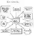 Fig. 01 - System and method for corporate mobile subscription management