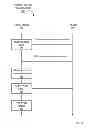 Fig. 05 - Controlled recorded 3-way calling
