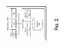 Fig. 03 - Mobile device communication system