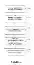 Fig. 06 - Selective generation of conversations from individually recorded communications
