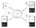 Fig. 01 - Sending user device status information