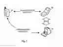 Fig. 02 - Transfer of communication from one device to another