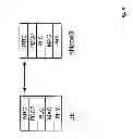 Fig. 09 - Service centric measurements for minimizing drive tests