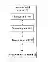 Fig. 01 - System and method for processing trigger messages of a terminal