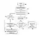 Fig. 01 - Method and apparatus for scanning multi-mode wireless communication environments