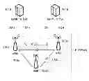 Fig. 01 - Arrangement and method for optimising handling of handovers in telecommunication systems