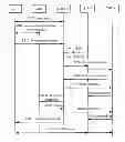Fig. 01 - Handover method and base station
