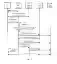 Fig. 07 - Handover method and base station