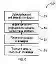 Fig. 05 - Methods in a base station for handling handover, base station, computer program and computer program product